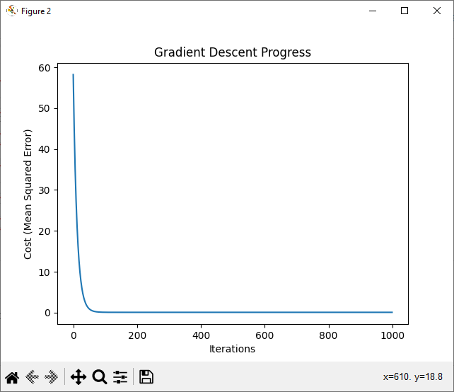Gradient Descent Progress