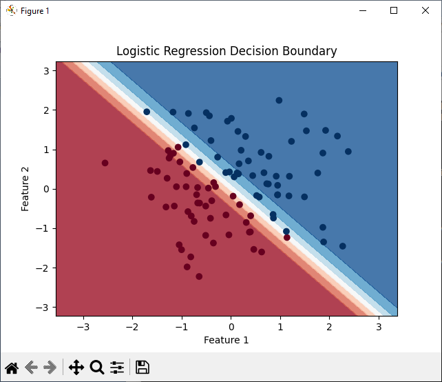 Logistic Regression Decision Boundary