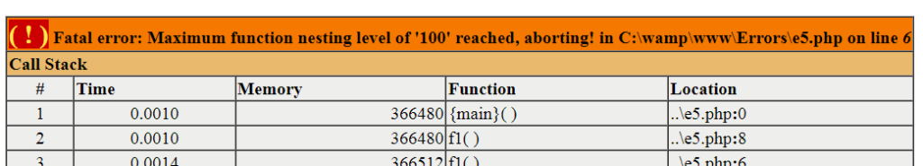 Fatal Error Due to a Non-Terminating Recursive Function Call