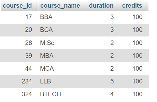 Selecting All Columns