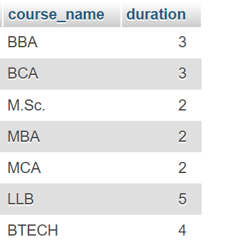 Selecting course_name and duration