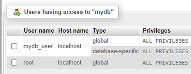 Users and Privileges for a Database Shown in phpMyAdmin