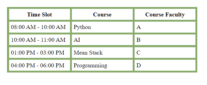  table-layout Property is set to auto 