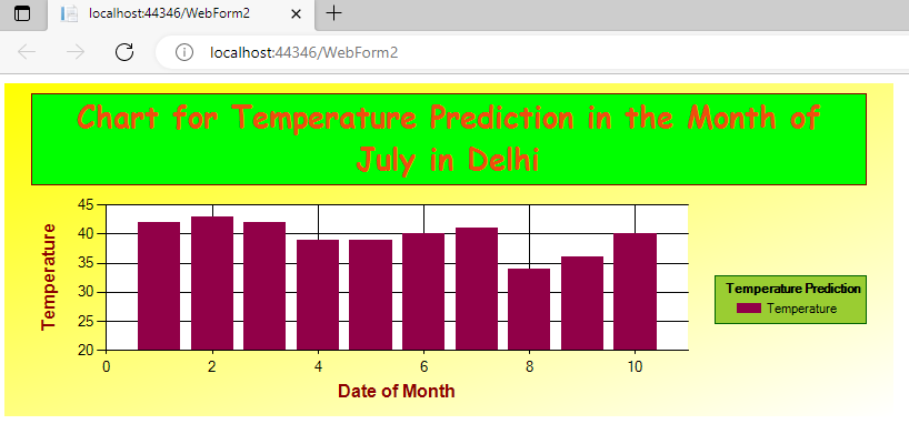 Demonstrating an Example of Creating a Column Chart With Two Database Fields in ASP.NET