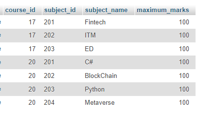 Subject Table
