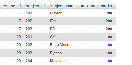 Result of Update Command