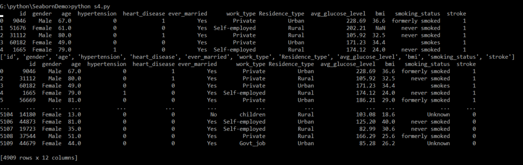 The Output of the  Python Program to Visualize Regression Models with Seaborn 