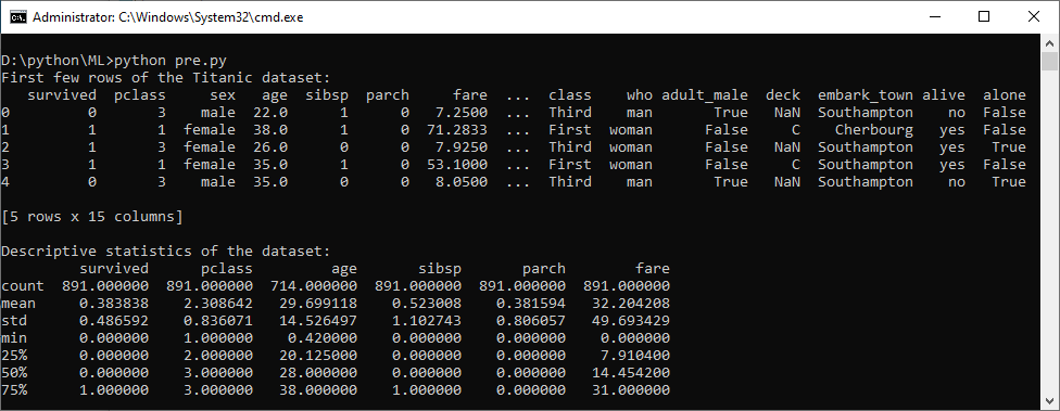Descriptive Statistics
