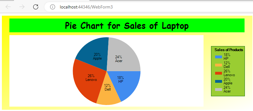 Showing Both Labels and Percentage in a a Pie Chart in ASP.NET